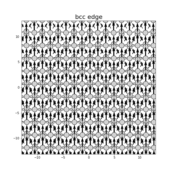 Nye tensor + differential displacement plot