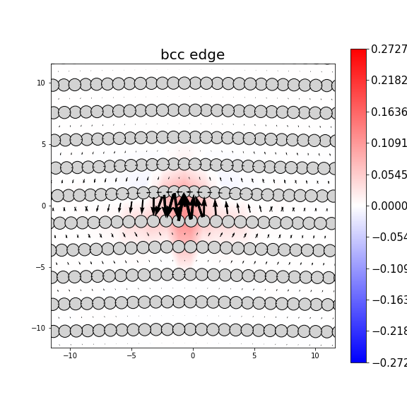 Nye tensor + differential displacement plot