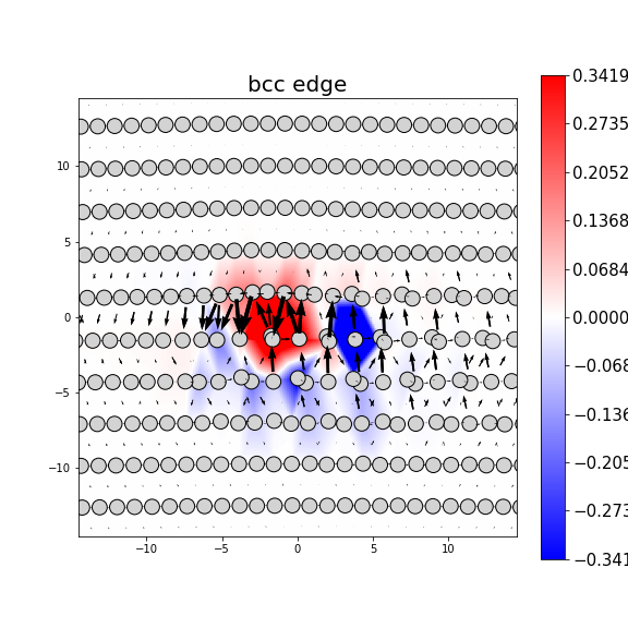 Nye tensor + differential displacement plot