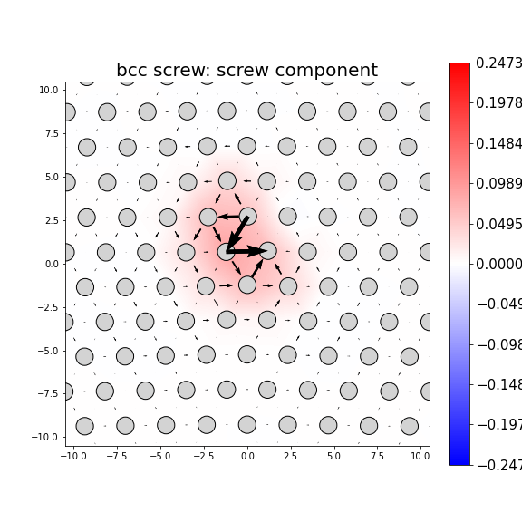 Nye tensor + differential displacement plot