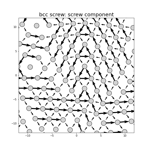 Nye tensor + differential displacement plot