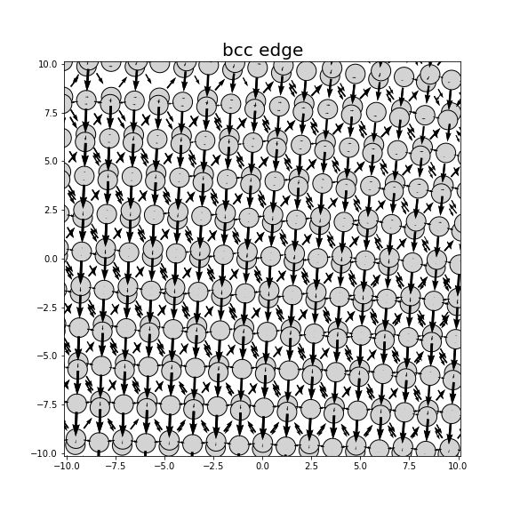 Nye tensor + differential displacement plot