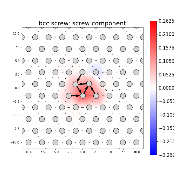 Nye tensor + differential displacement plot