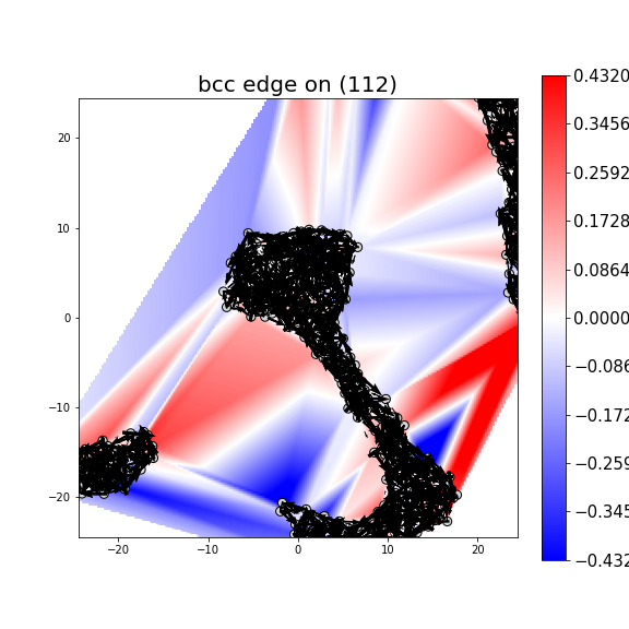 Nye tensor + differential displacement plot