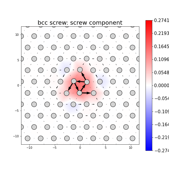Nye tensor + differential displacement plot