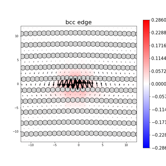 Nye tensor + differential displacement plot