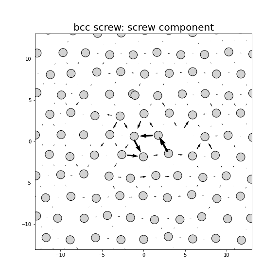 Nye tensor + differential displacement plot