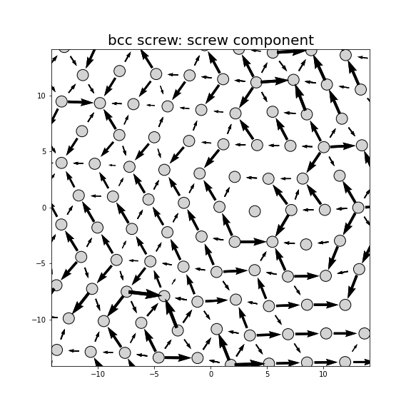 Nye tensor + differential displacement plot