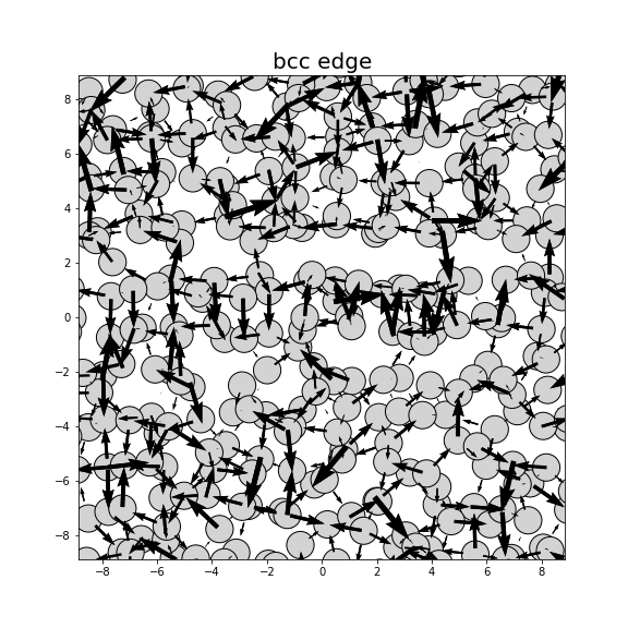 Nye tensor + differential displacement plot