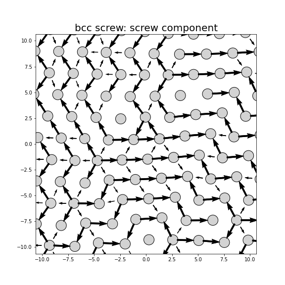 Nye tensor + differential displacement plot