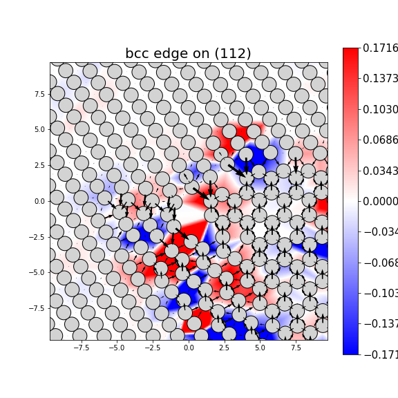 Nye tensor + differential displacement plot