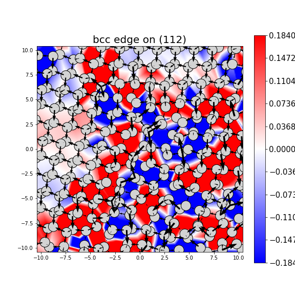 Nye tensor + differential displacement plot