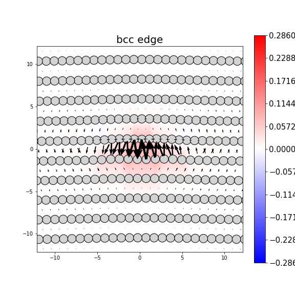 Nye tensor + differential displacement plot