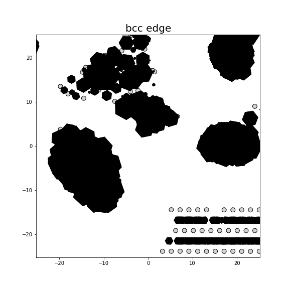 Nye tensor + differential displacement plot