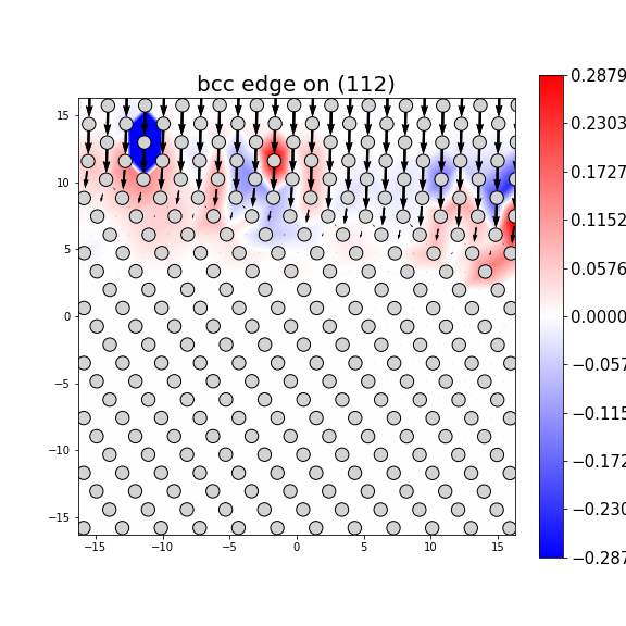 Nye tensor + differential displacement plot
