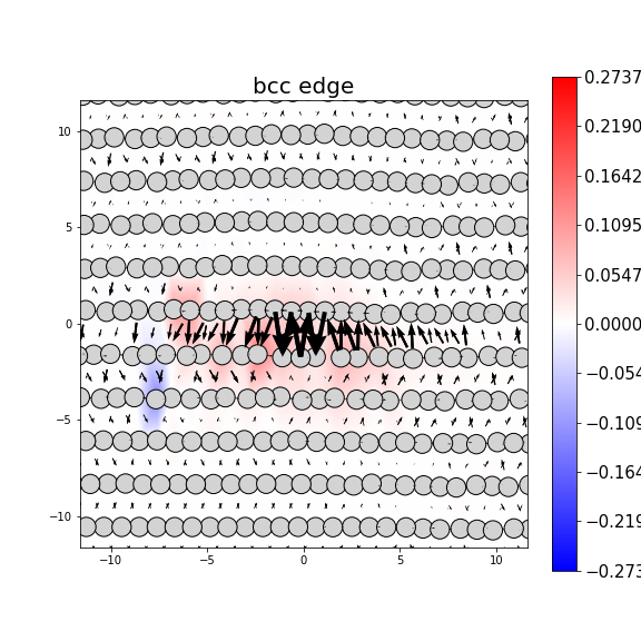 Nye tensor + differential displacement plot