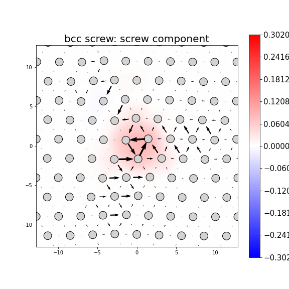 Nye tensor + differential displacement plot