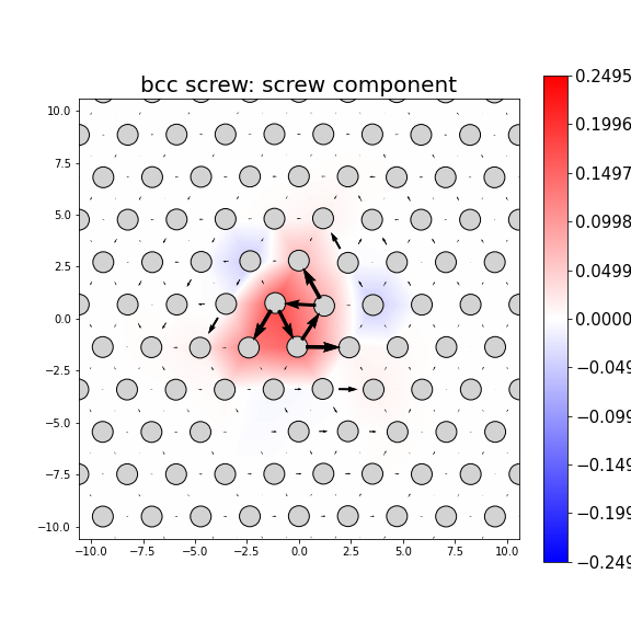 Nye tensor + differential displacement plot