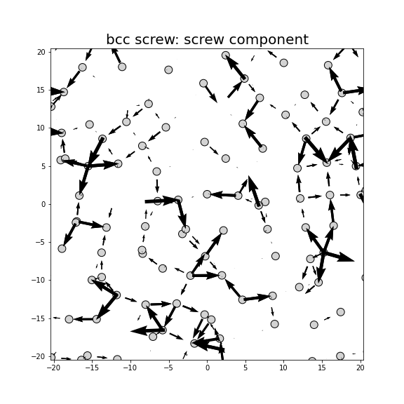 Nye tensor + differential displacement plot