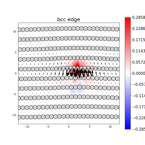 Nye tensor + differential displacement plot
