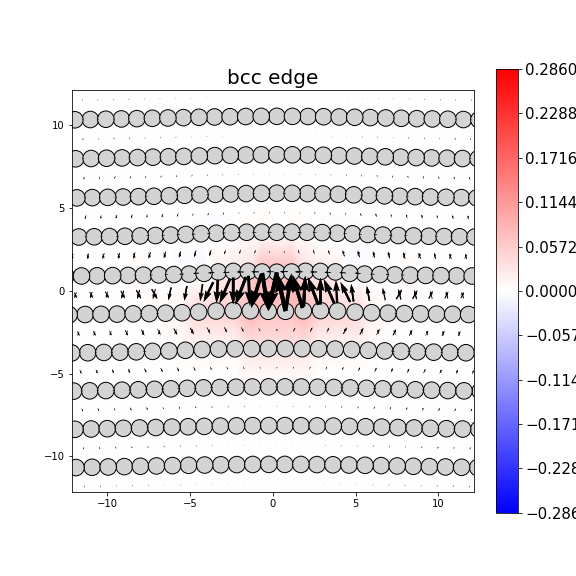 Nye tensor + differential displacement plot