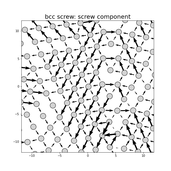 Nye tensor + differential displacement plot