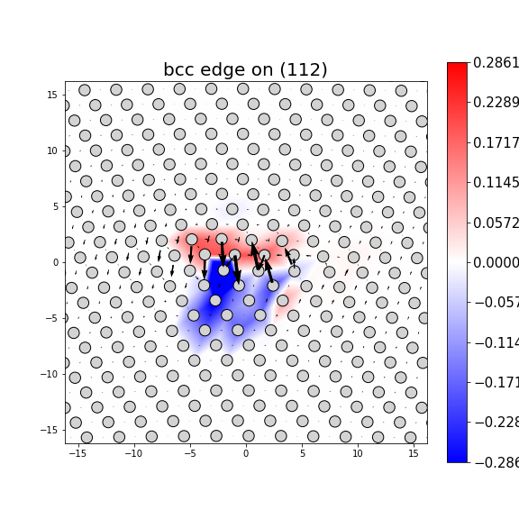 Nye tensor + differential displacement plot