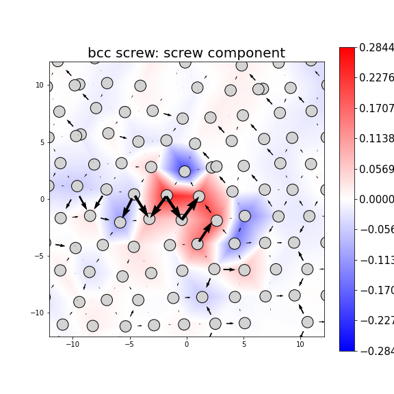 Nye tensor + differential displacement plot