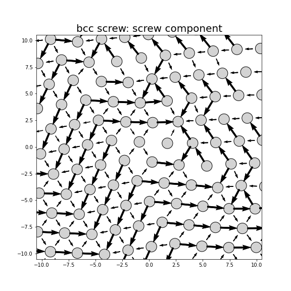 Nye tensor + differential displacement plot