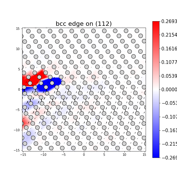 Nye tensor + differential displacement plot