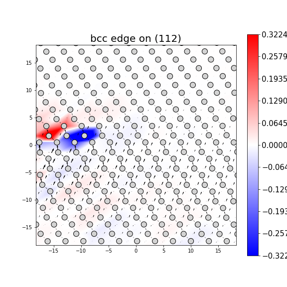 Nye tensor + differential displacement plot
