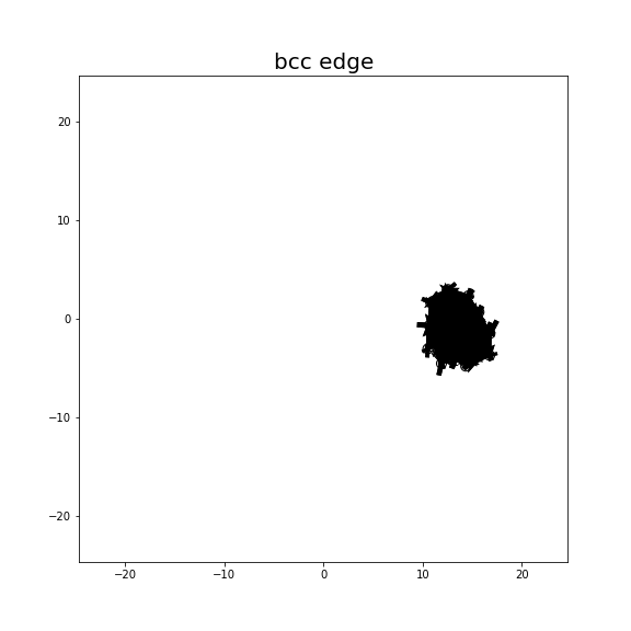 Nye tensor + differential displacement plot
