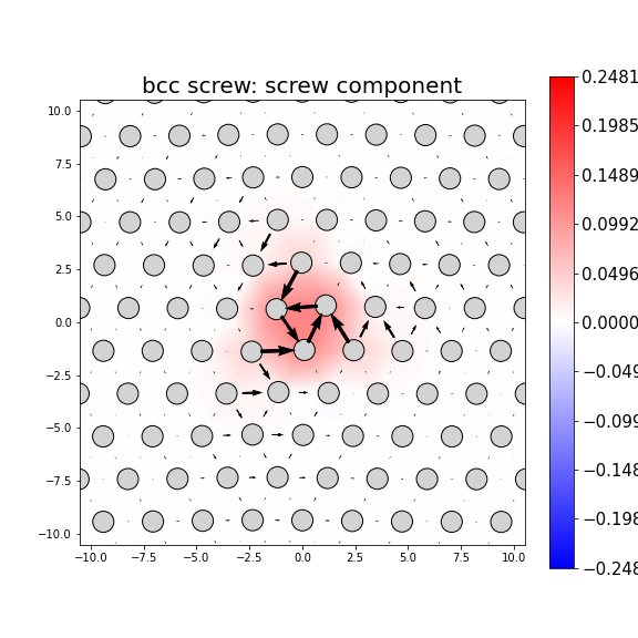 Nye tensor + differential displacement plot