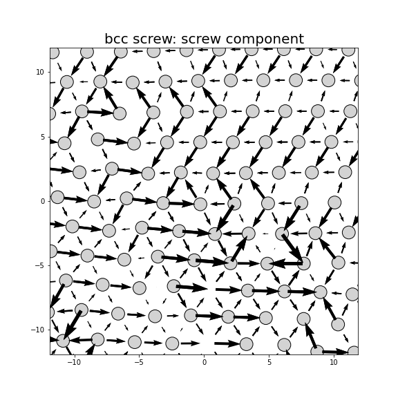 Nye tensor + differential displacement plot