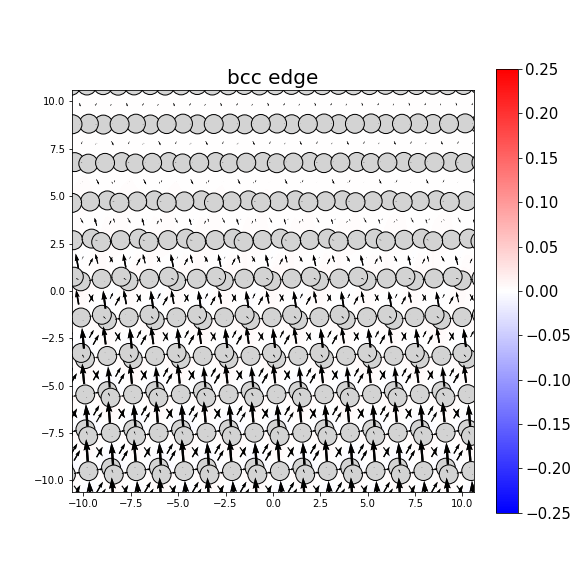Nye tensor + differential displacement plot
