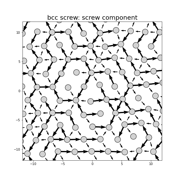 Nye tensor + differential displacement plot