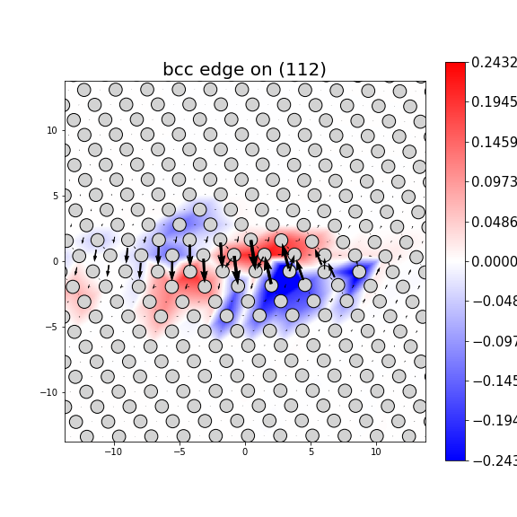 Nye tensor + differential displacement plot