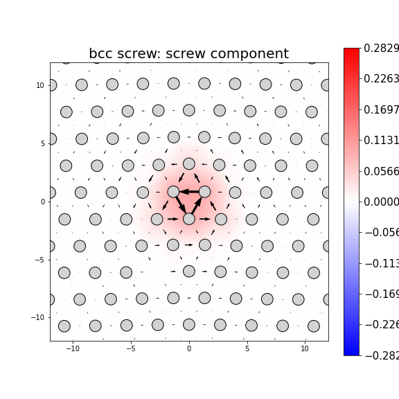 Nye tensor + differential displacement plot