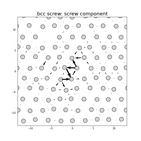 Nye tensor + differential displacement plot