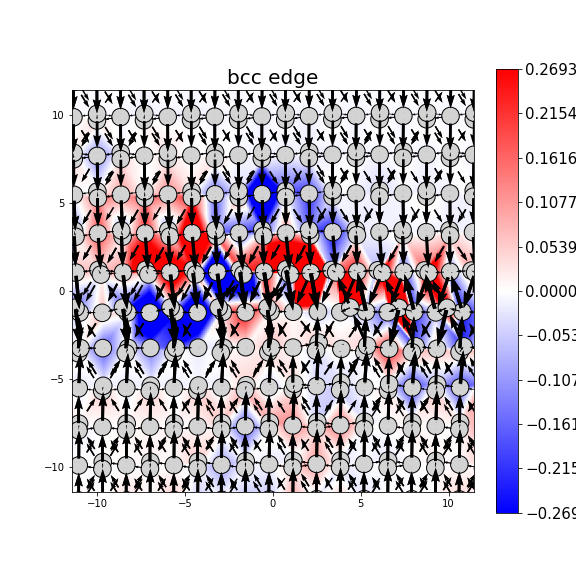 Nye tensor + differential displacement plot