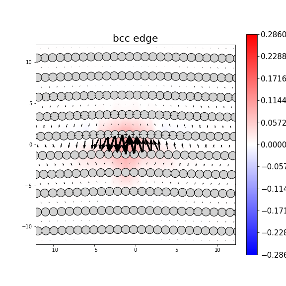 Nye tensor + differential displacement plot