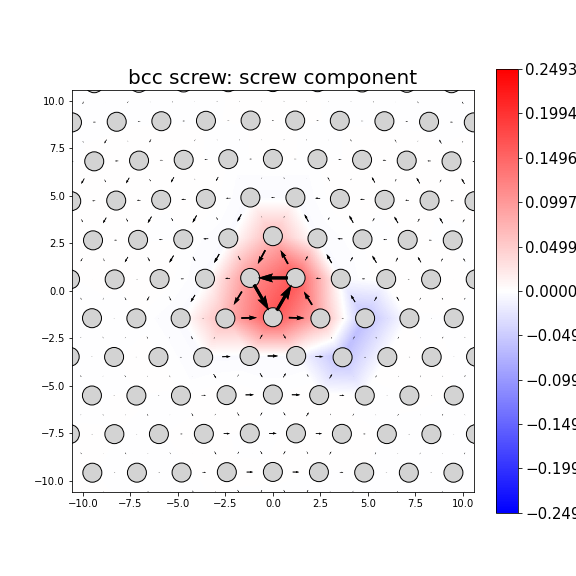 Nye tensor + differential displacement plot