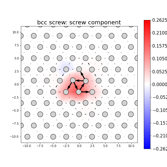 Nye tensor + differential displacement plot