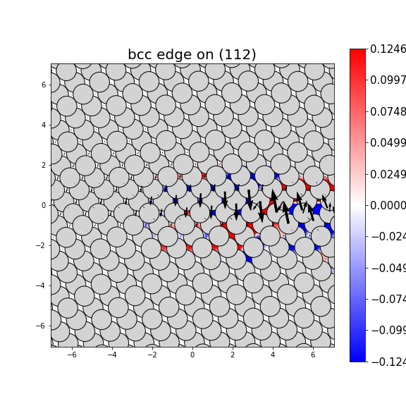 Nye tensor + differential displacement plot