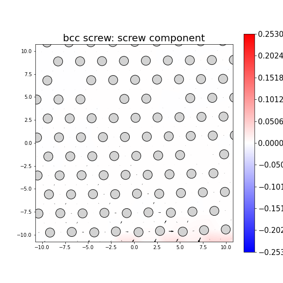 Nye tensor + differential displacement plot
