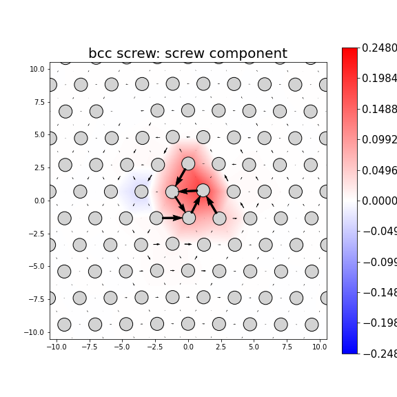 Nye tensor + differential displacement plot