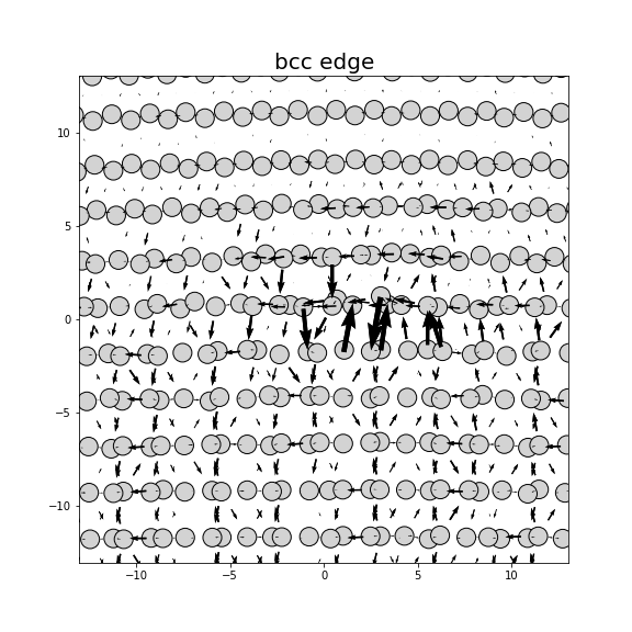 Nye tensor + differential displacement plot