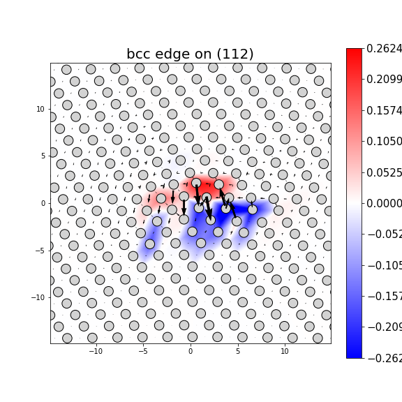 Nye tensor + differential displacement plot