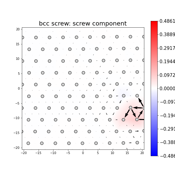 Nye tensor + differential displacement plot