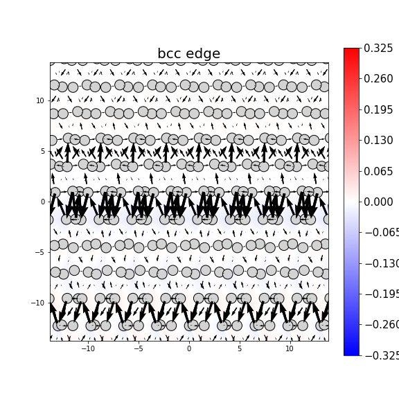 Nye tensor + differential displacement plot
